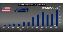 US Plug-In Electric Car Sales Charted: December 2018