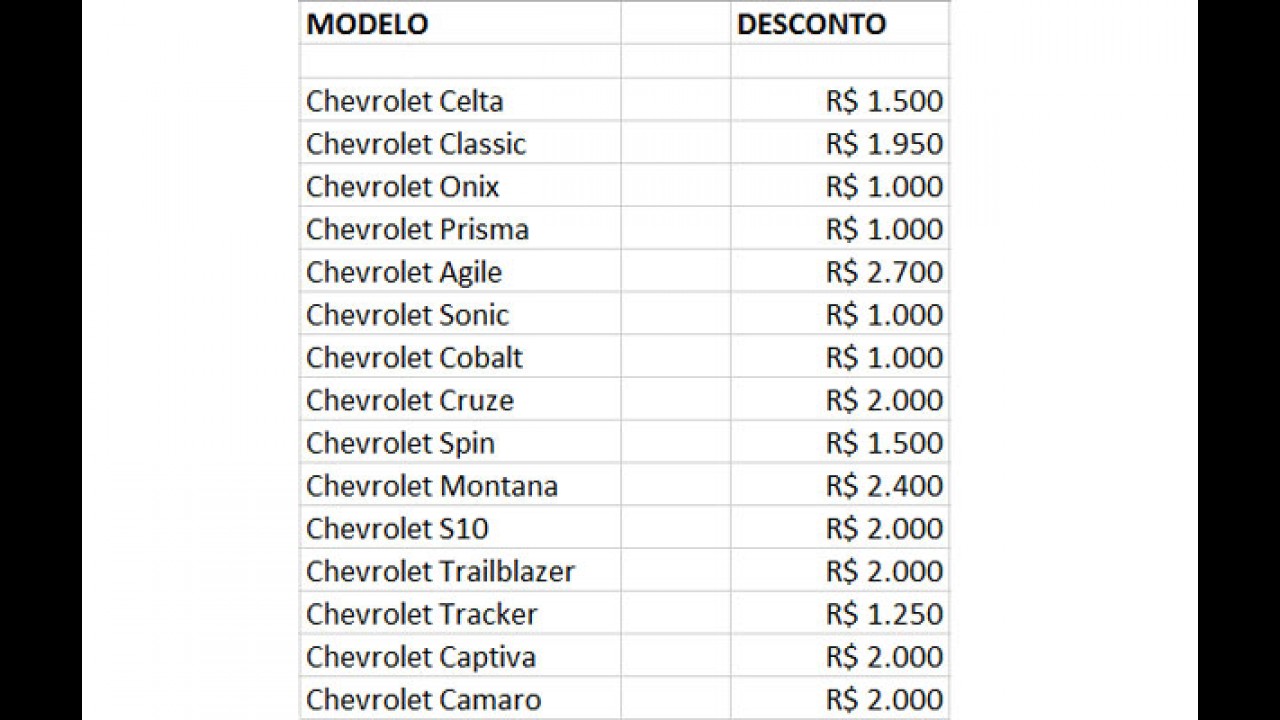 Chevrolet retoma promoção com "desconto de funcionário" para todos