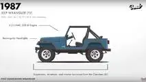Jeep Wrangler Evolution