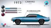Chevy Camaro evolution from 1967 to 2017