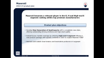 Piano Strategico 2010-2014: Ferrari e Maserati