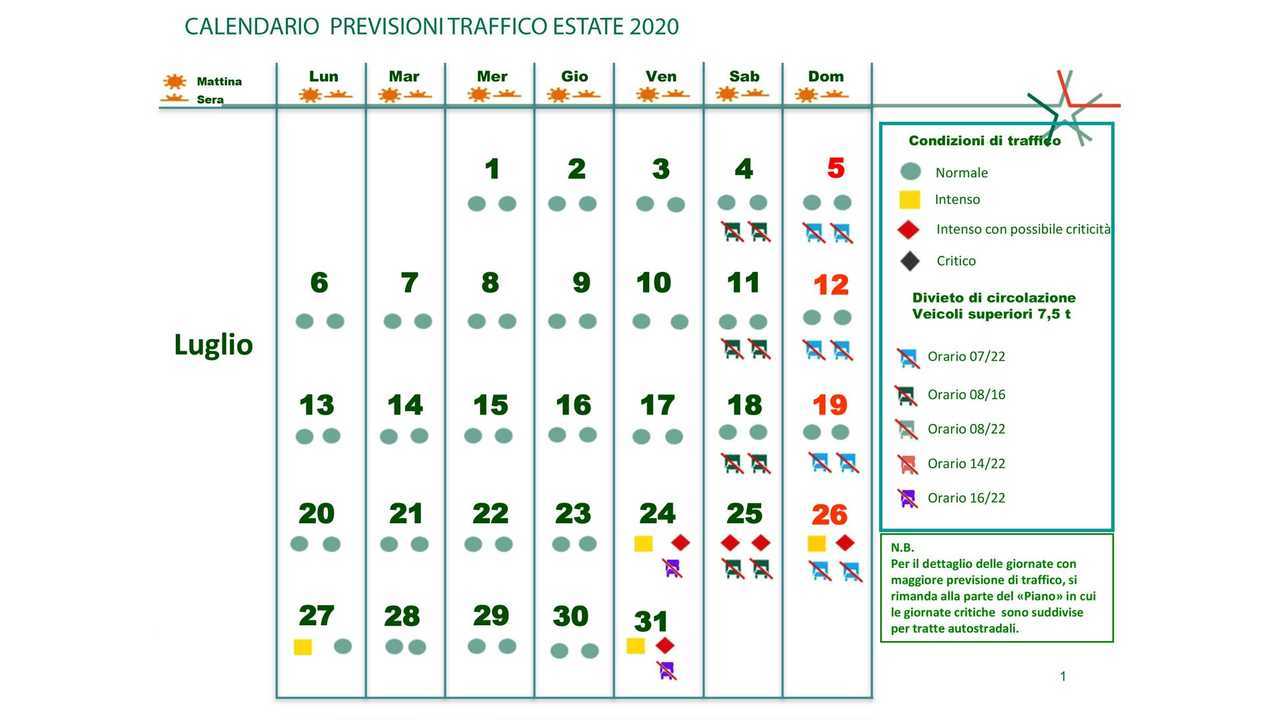 Previsioni traffico luglio 2020 Polizia