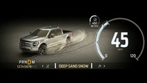 2021 Ford F-150 Digital Dash Screen