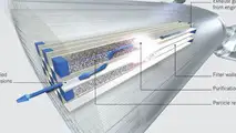 Principio di funzionamento del filtro antiparticolato