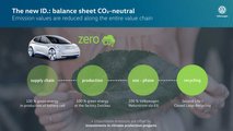 Volkswagen ID. Obiettivo zero emissioni di CO2