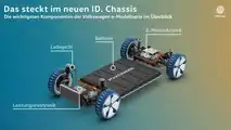 Volkswagen ID. Genehmigungsfahrt