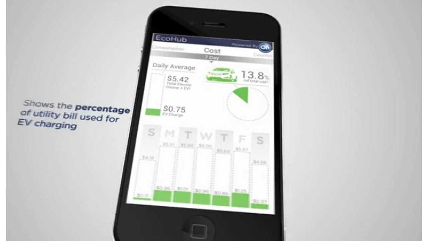 GM And OnStar Debut App Showing Actual Cost To Charge Chevrolet Volt. EV Nerds Celebrate