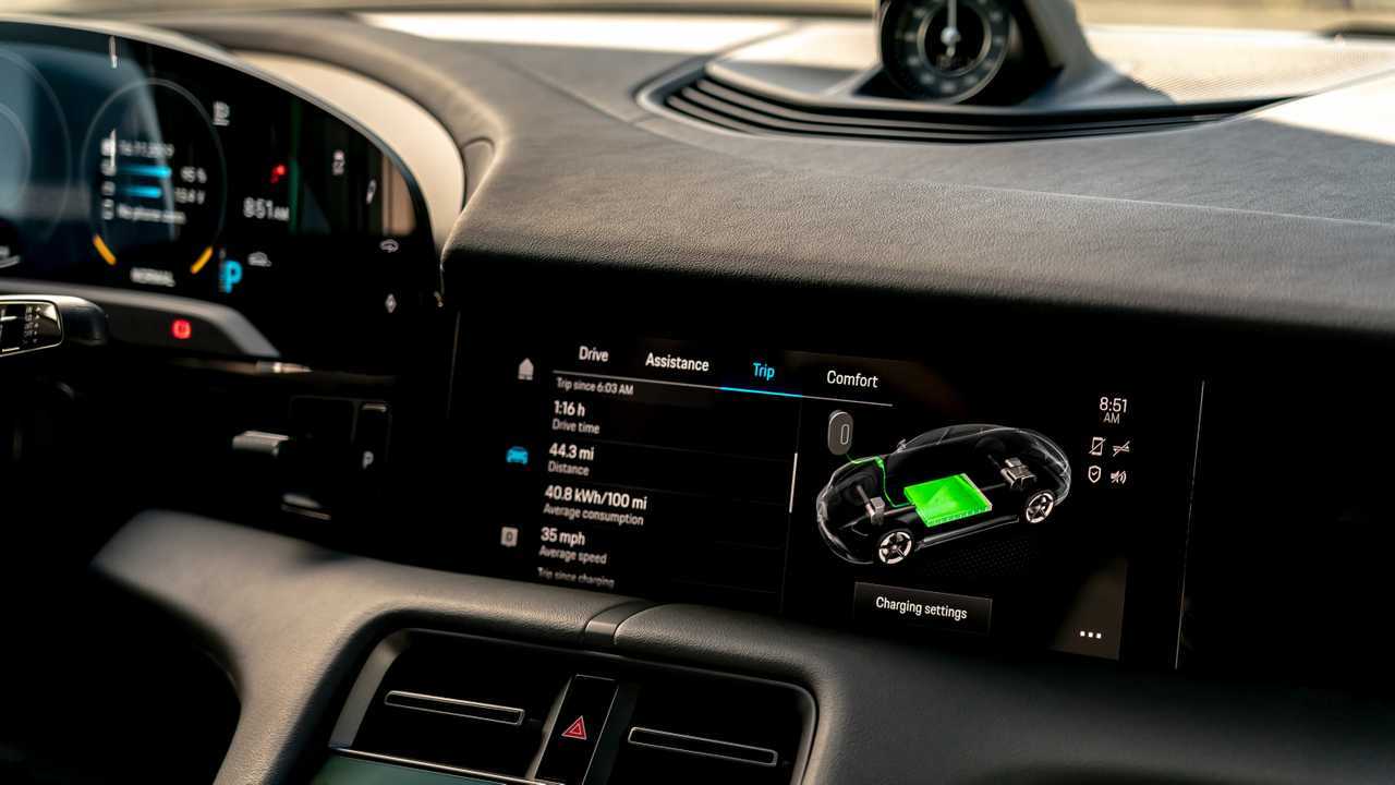 Porsche Taycan 4S