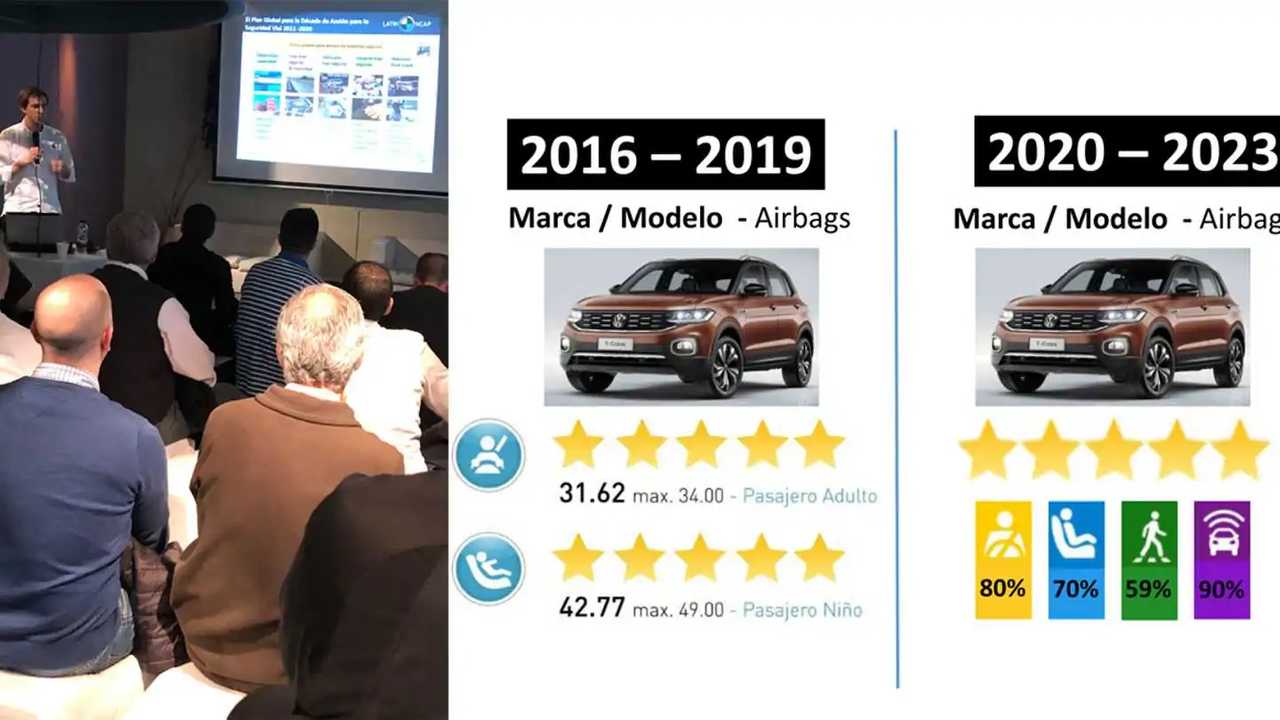 LatinNCAP presentó en Argentina su nuevo protocolo de crash tests: más exigencias en seguridad desde diciembre