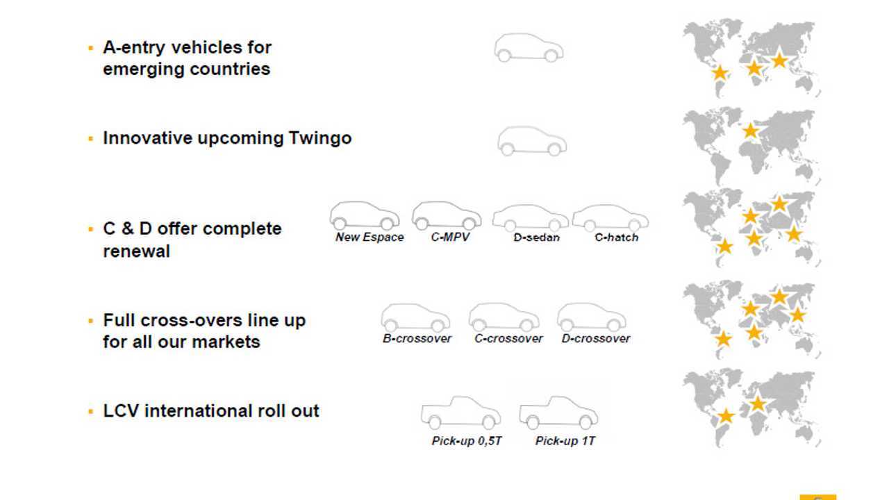 Proyecto Raptur: Renault también tendrá una pick-up mediana