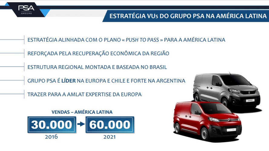 PSA - comerciais