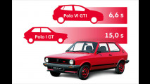 VW Polo GT (1979) im Vergleich
