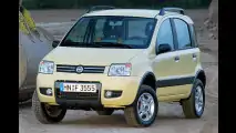 Details zum Allrad-Panda