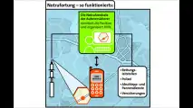 Handy-Notfallortung