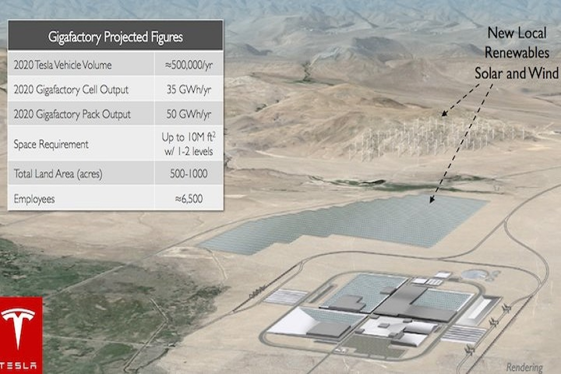 What Really Happened During the Tesla Gigafactory Incident?