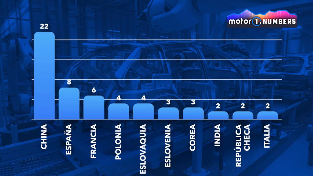 Coches eléctricos pequeños: 22 de los modelos son chinos