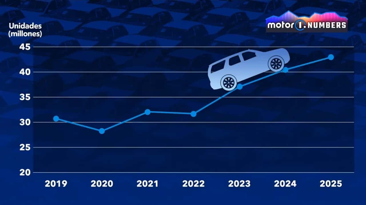 Ventas mundiales SUV en 2025