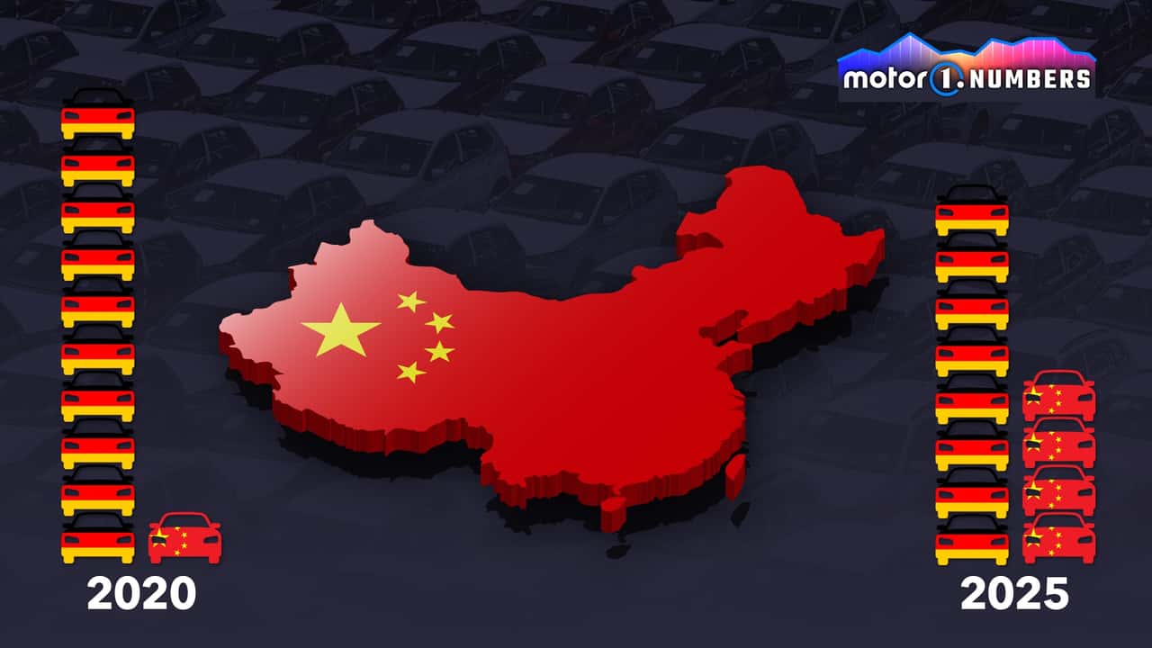 Audi, BMW y Mercedes-Benz: el dominio alemán se tambalea en China