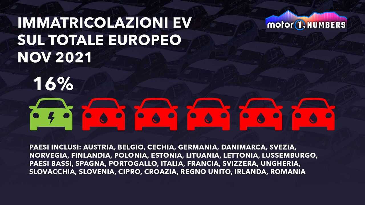 Tre auto danno la scossa al mercato europeo delle elettriche