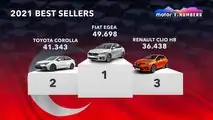 Turquie