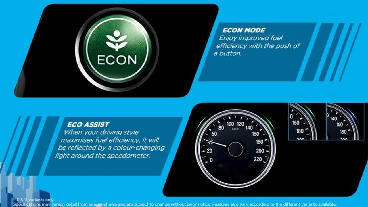 Fitur Econ Mode Honda