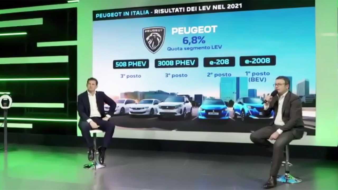 Peugeot, il bilancio 2021 e gli obiettivi 2022