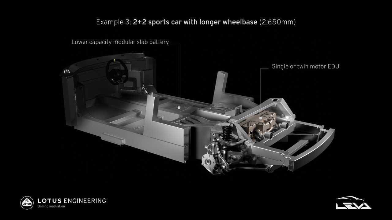Lotus Projekt LEVA elektrische Sportwagen-Architektur