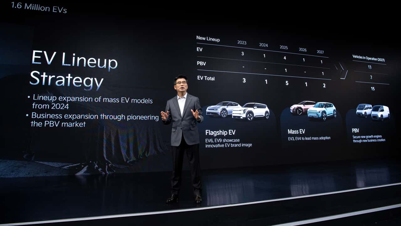 Kia Investor Day 2024