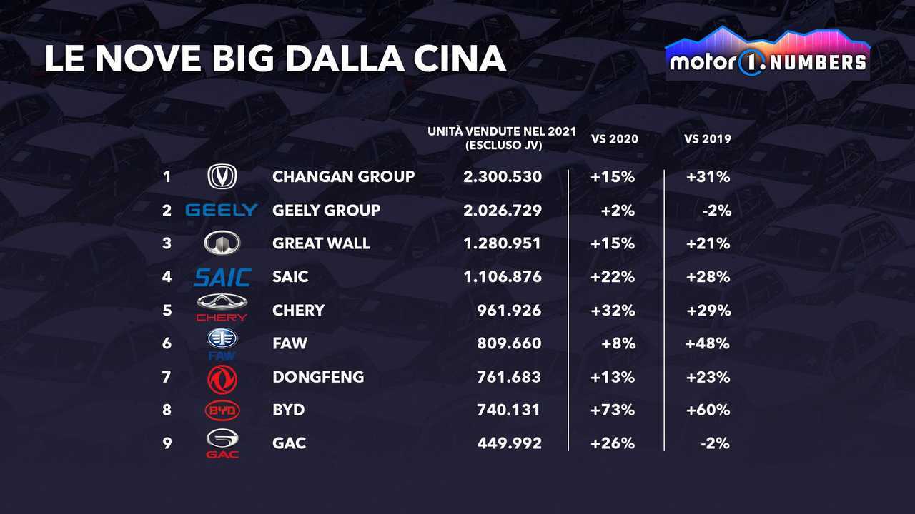 Case auto: le nove big cinesi alla conquista del mondo