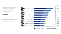P3 Charging Index Wertung Mittelklasse