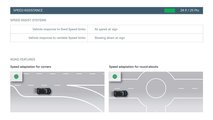 Assistenza alla guida in autostrada, i test Euro NCAP