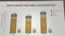 SDF: crescita a doppia cifra dei ricavi coi trattori Same, Deutz Fahr e Lamborghini