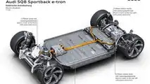 Photo - Audi SQ8 Sportback 2023