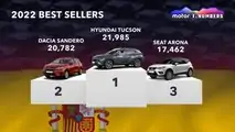 Motor1 Numbers 2022 Best Sellers