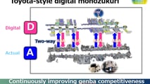 La fabbrica di motori e componenti Toyota di Myochi