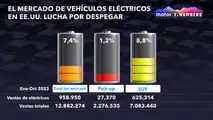 Motor1 Numbers: Potencial del Tesla Cybertruck