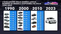 Motor1 Numbers, quale mercato per la nuova Lancia Ypsilon?