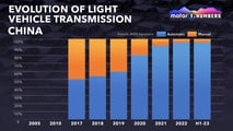 Motor1 Numbers Manual Transmissions