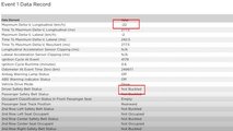 Informazioni sul registratore di dati di eventi video Wham Baam Teslacam