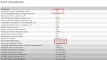 Informazioni sul registratore di dati di eventi video Wham Baam Teslacam