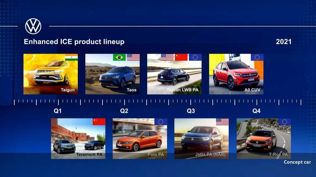 VW ICE Product Lineup