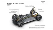 Audi Q4 e-tron (2021): Infográfico