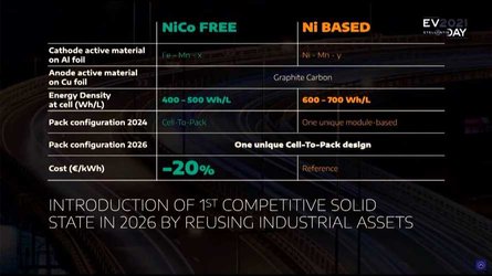 stellantis will switch new batteries