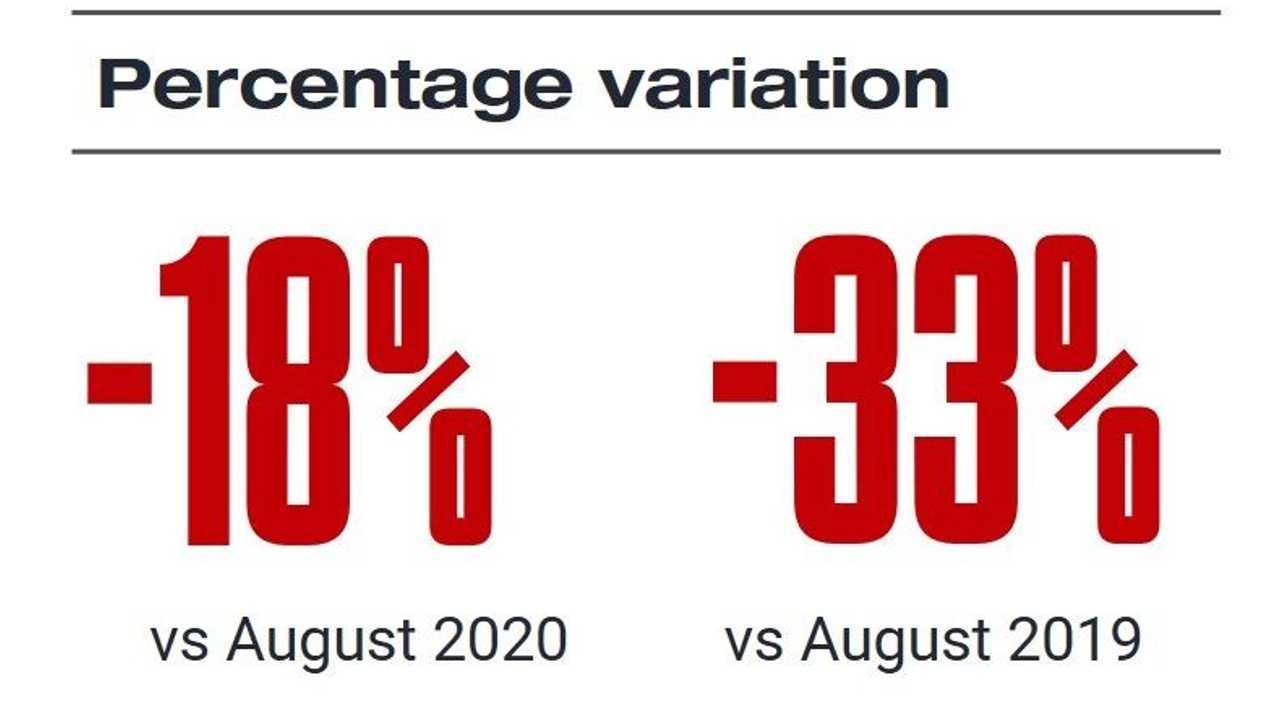 Datos de ventas en Europa en agosto de 2021