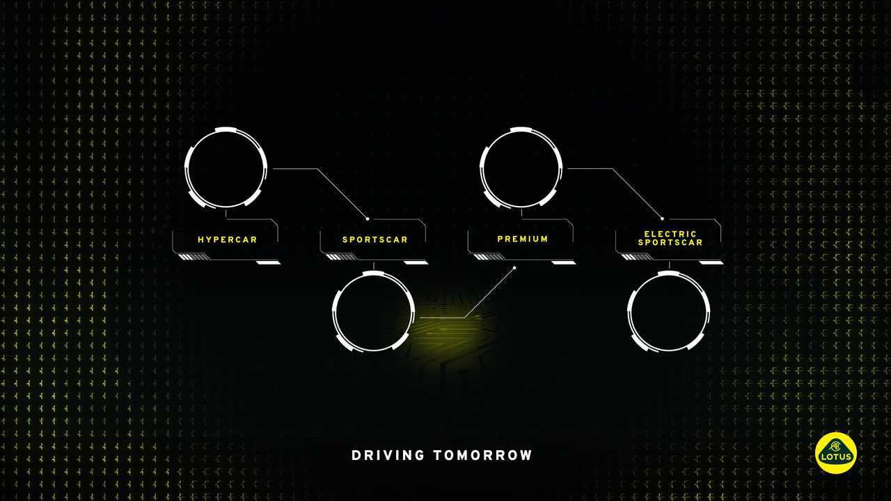 Die vier Elektroauto-Architekturen von Lotus (Bild vom Driving Tomorrow-Event im April 2021)