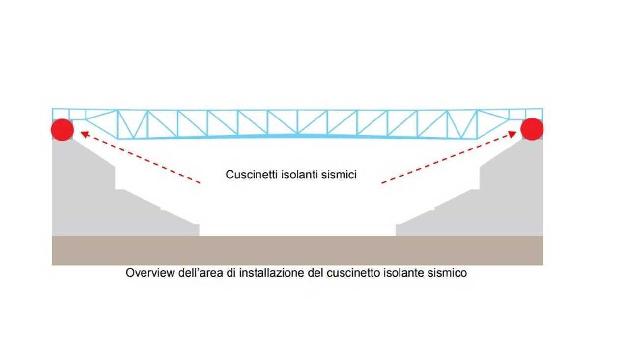 Cuscinetti Bridgestone