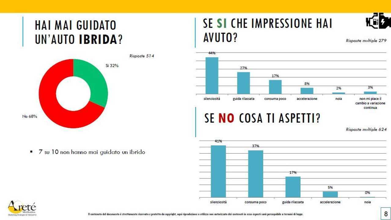 I risultati di un sondaggio sul rapporto tra gli italiani e la mobilità sostenibile