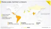 Renault Group, the Renaulution Strategic Plan
