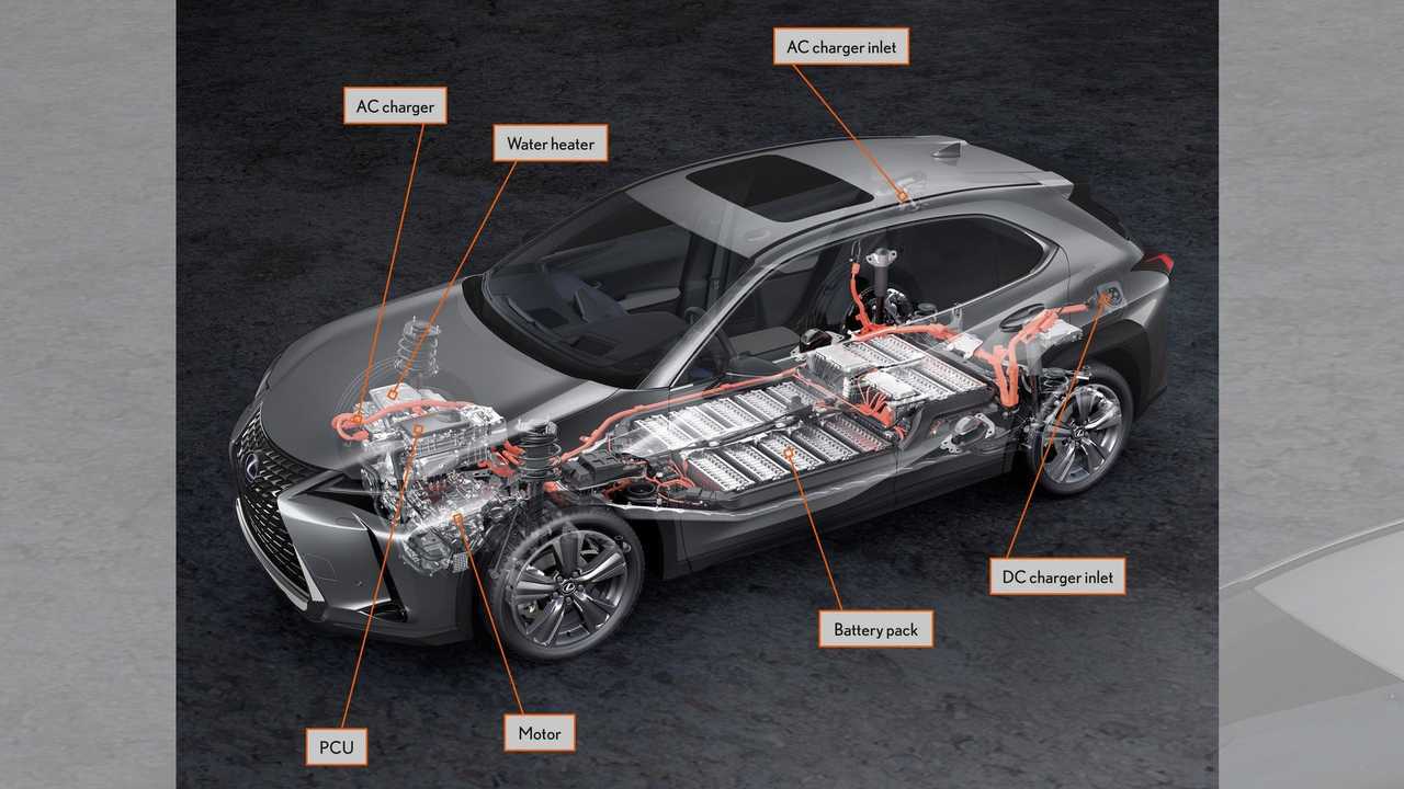 Lexus Seizes Toyota Efforts To Enter EV World With the UX 300e