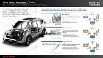 2019 Honda CR-V Hybrid (Euro Spec)